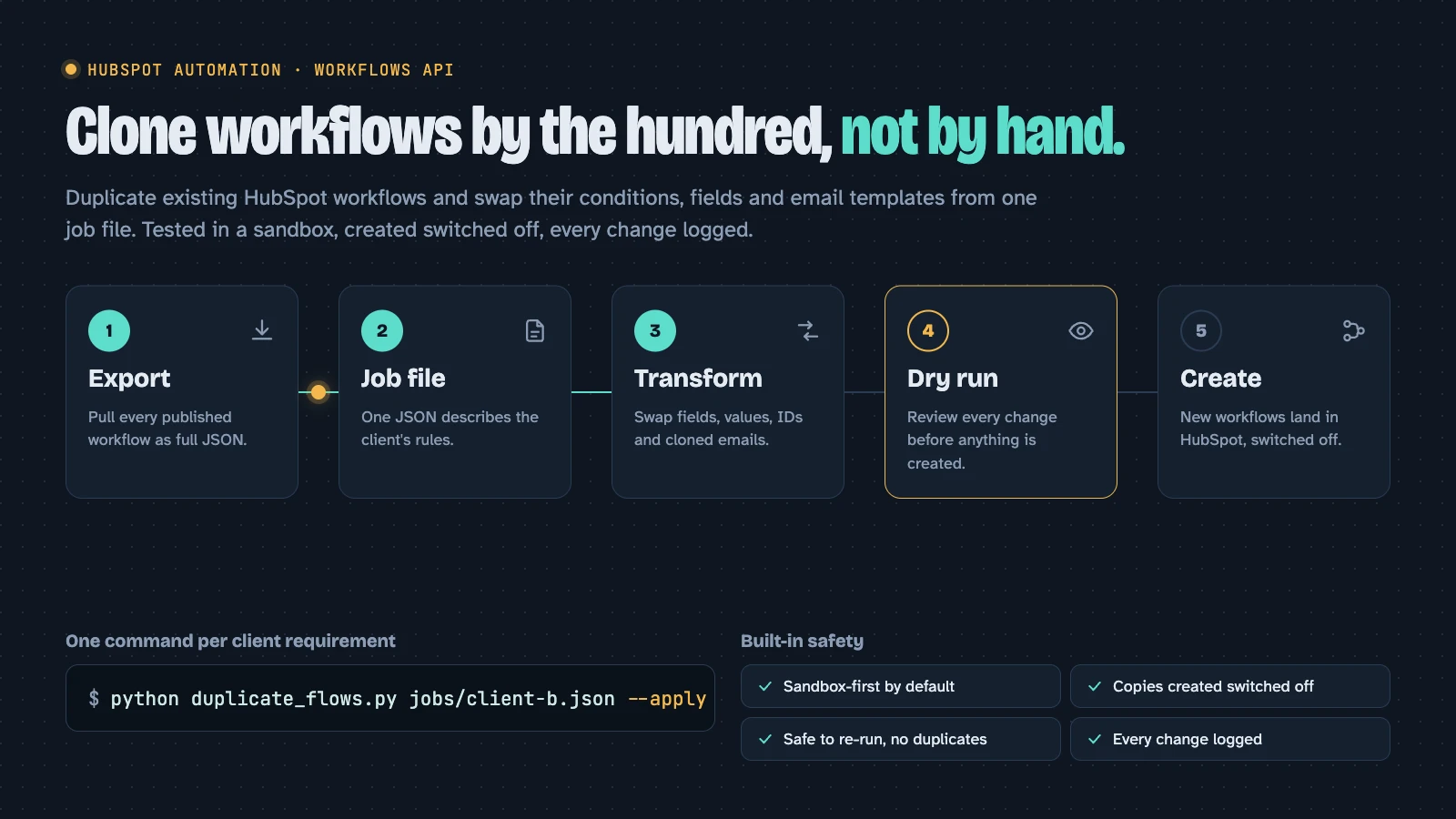 Workflow Cloner screenshot